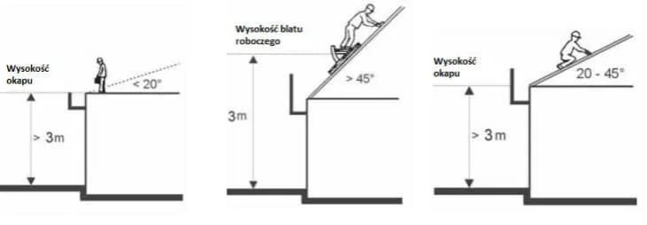 Kąt nachylenia dachu - 10, 15, 20, 30 stopni. Najlepsze rozwiązania i wskazówki