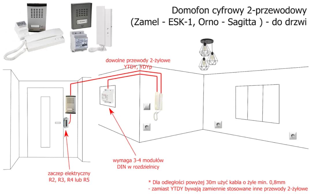 Jak podłączyć domofon Aco: 7 kroków do bezpiecznej instalacji