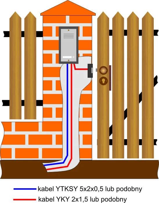 Jakie przewody do bramy i domofonu? Wybierz najlepsze rozwiązanie