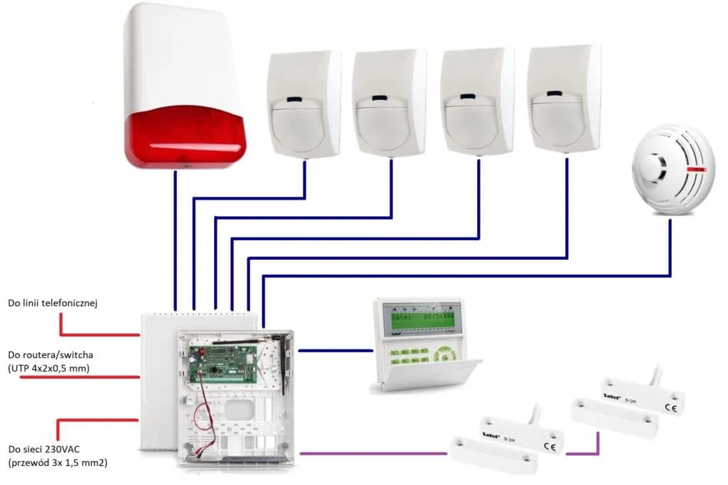 Jak zamontować alarm w domu - uniknij najczęstszych błędów instalacyjnych