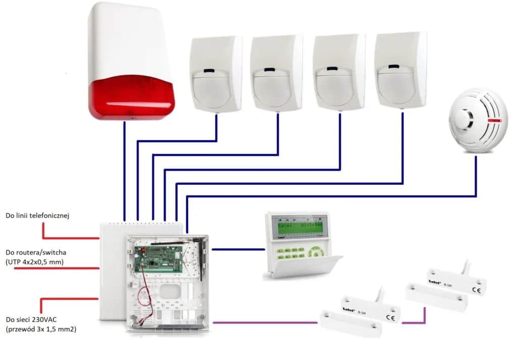 Jak zamontować alarm w domu - uniknij najczęstszych błędów instalacyjnych