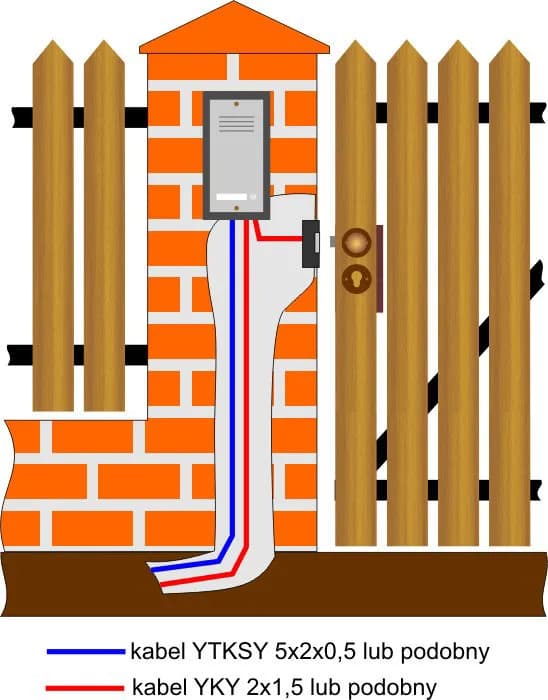Jakie kable do domofonu wybrać? Kompletny poradnik instalacji