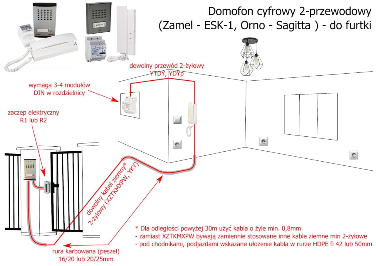 Jakie kable do bramy i domofonu? Kompletny poradnik instalacji