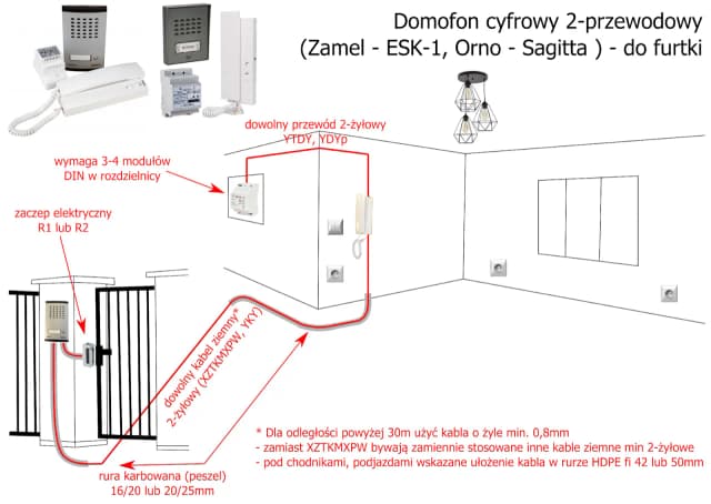 Jakie kable do bramy i domofonu? Kompletny poradnik instalacji