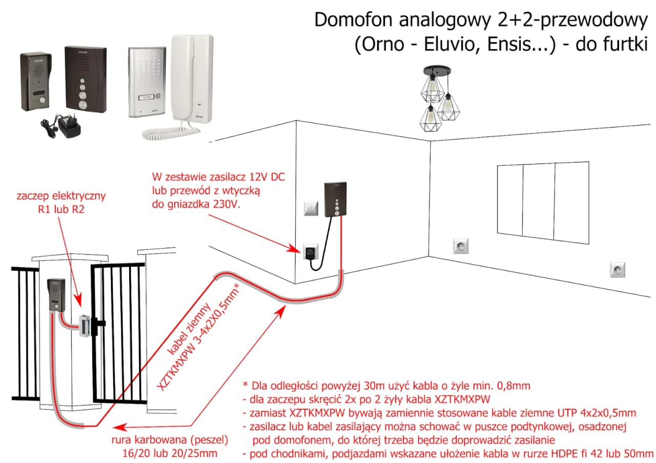 Jak zamontować domofon w furtce: 8 kroków do udanej instalacji