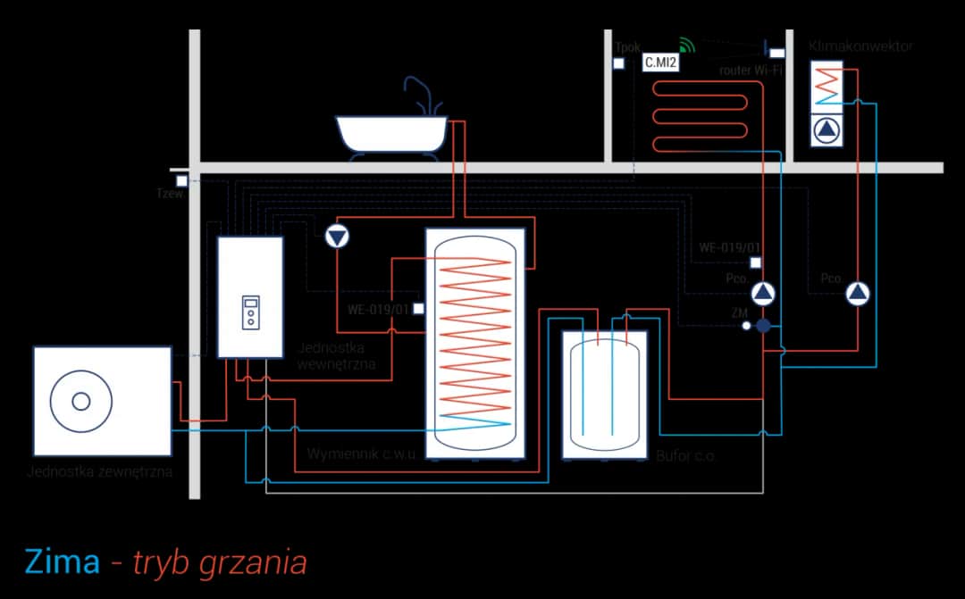 Jak podłączyć bufor do pompy ciepła? Poradnik krok po kroku.