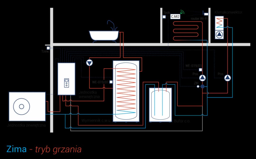Jak podłączyć bufor do pompy ciepła? Poradnik krok po kroku.