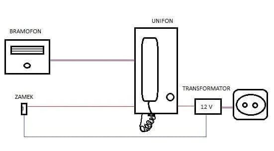 Jak działa domofon: Zasada działania i elementy systemu