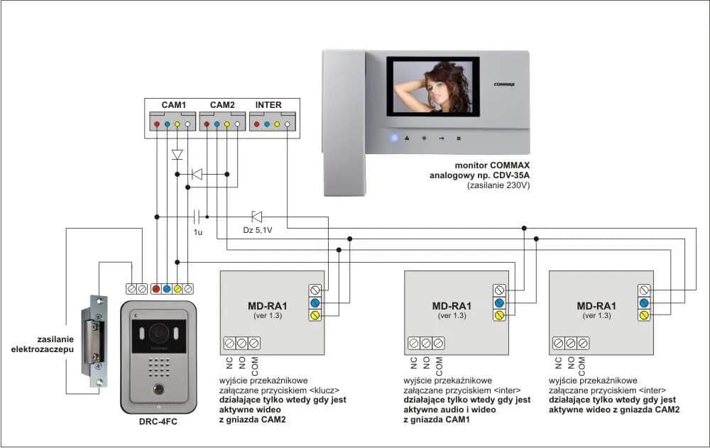 Jaki kabel do domofonu z kamerą? Wybierz najlepszy przewód