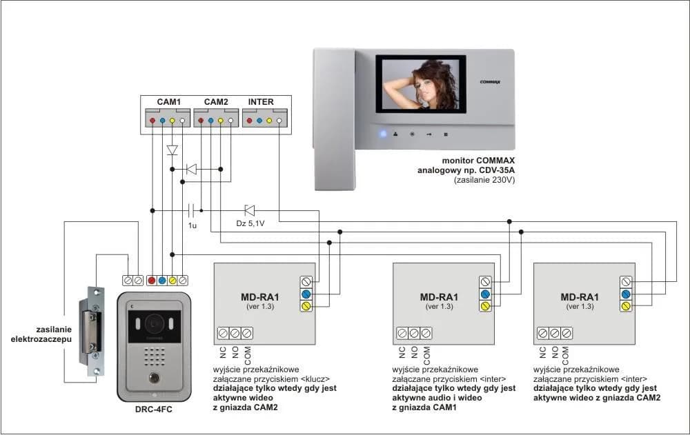 Jaki kabel do domofonu z kamerą? Wybierz najlepszy przewód